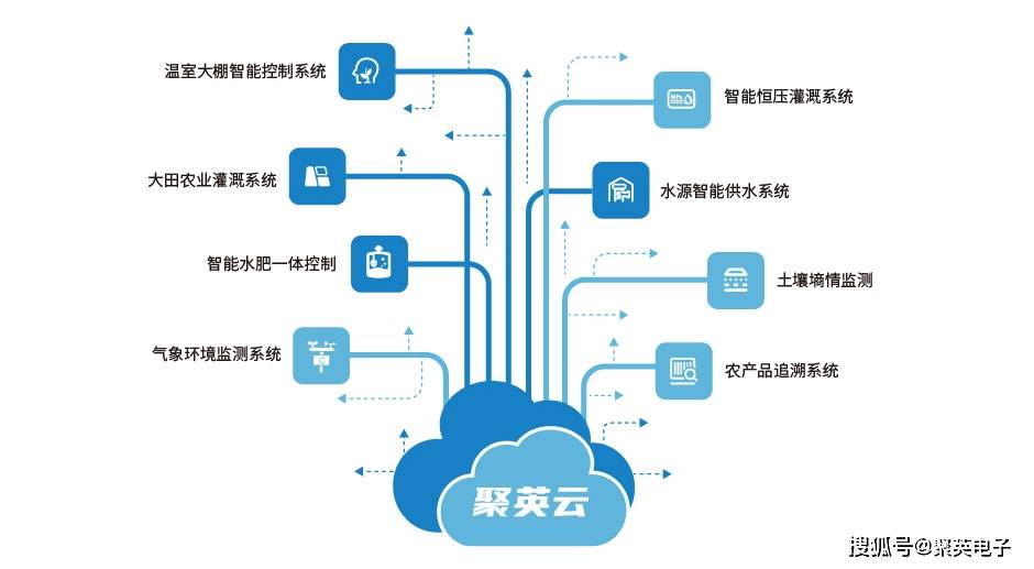 【农业科研】大田作物灵巧种植症结技能与区域形式(图2)