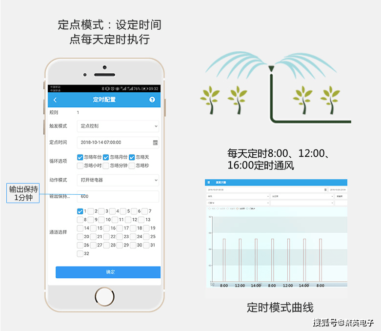 【农业科研】大田作物灵巧种植症结技能与区域形式(图3)