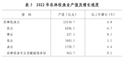 爱游戏app官方网站手机版：山东省百姓政府 农业 农业(图1)