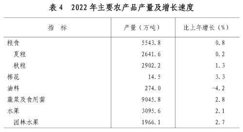 爱游戏app官方网站手机版：山东省百姓政府 农业 农业(图2)